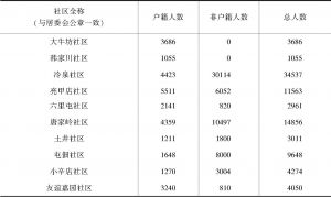 表4 西北旺镇村改居社区人数统计