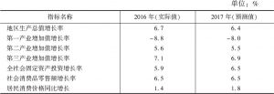 表6 2017年北京市主要经济指标预测