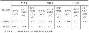表1 2012～2014年广州市经济增长的所有制结构动力