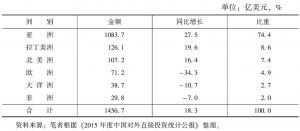 表1 2015年中国对外直接投资流量地区构成