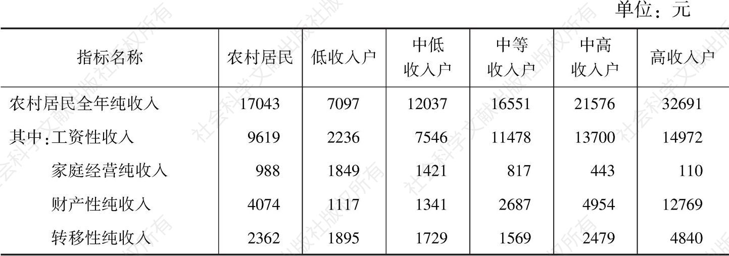 表4 2013年大兴区农村居民收入情况（五等分）