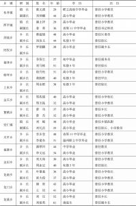 表2-3 龙泉县现任乡镇长副乡镇长名册（1943年8月）