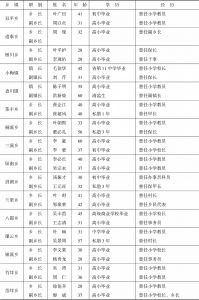 表2-3 龙泉县现任乡镇长副乡镇长名册（1943年8月）-续表1