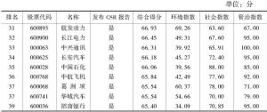 表5 中国上市公司ESG发展指数（ESG-B，银，90家）