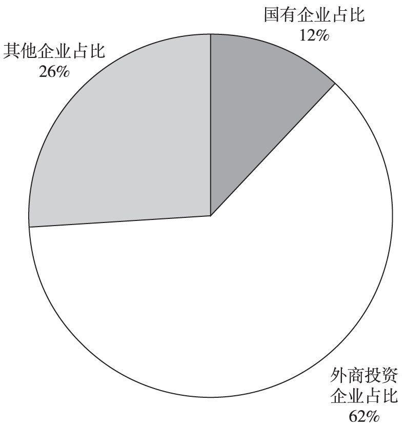 2017年四川外贸竞争力形势分析与预测
