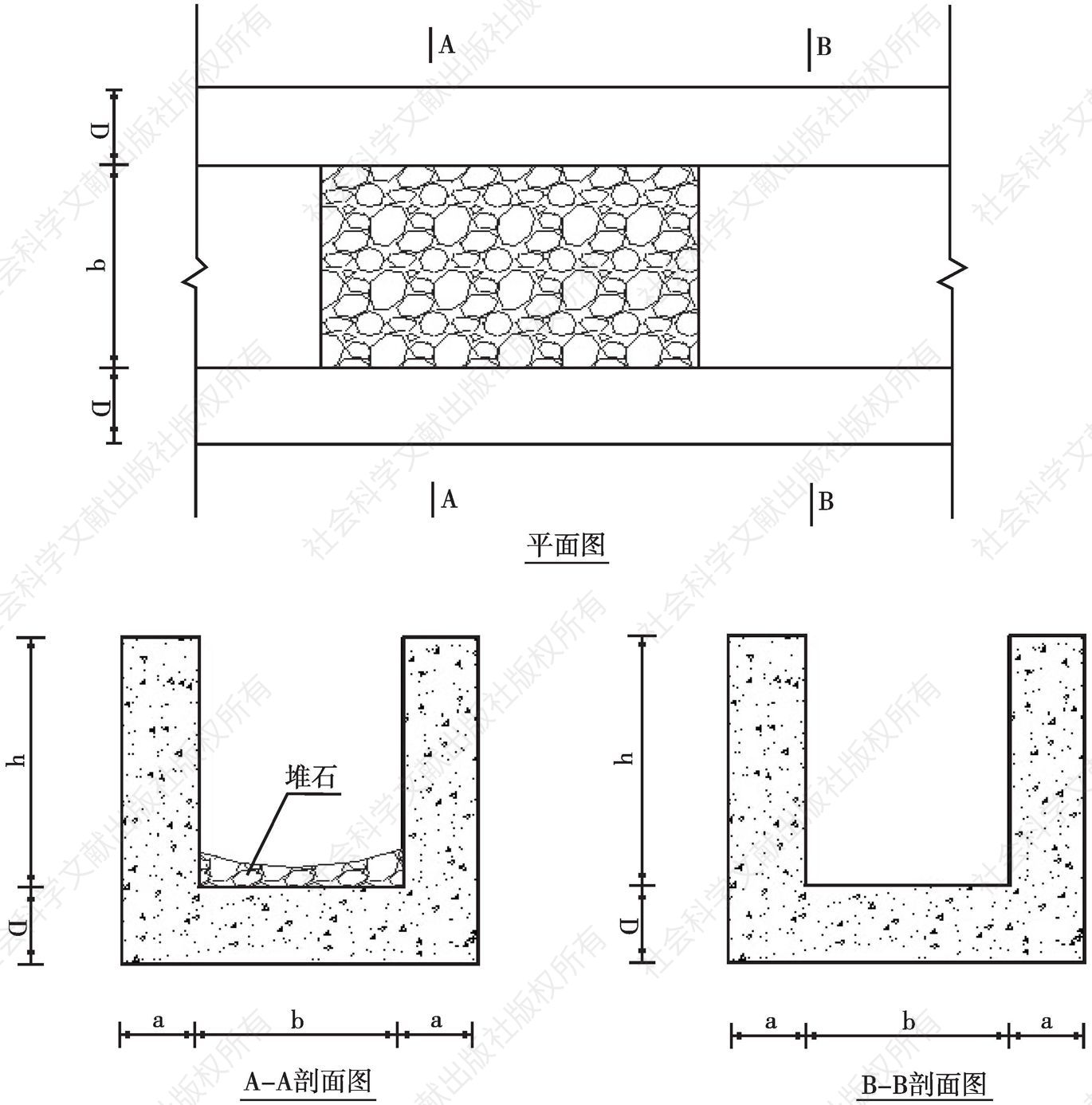 图2 沟底堆砌块石工法示意