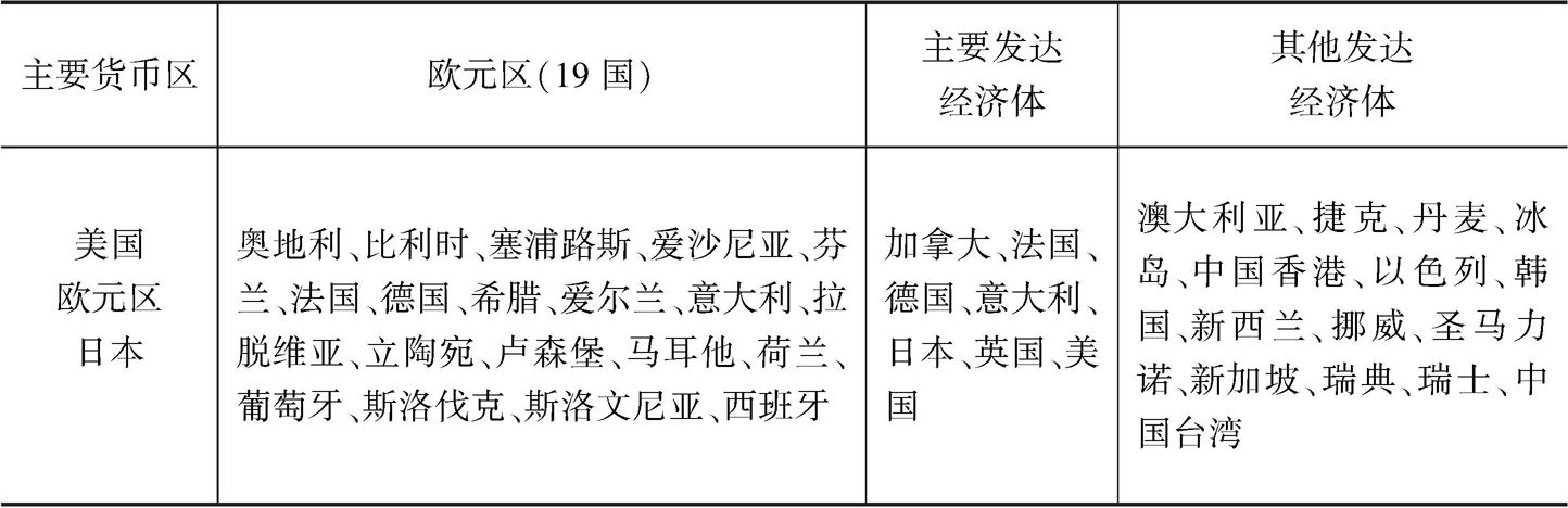 表A 发达经济体细分类别