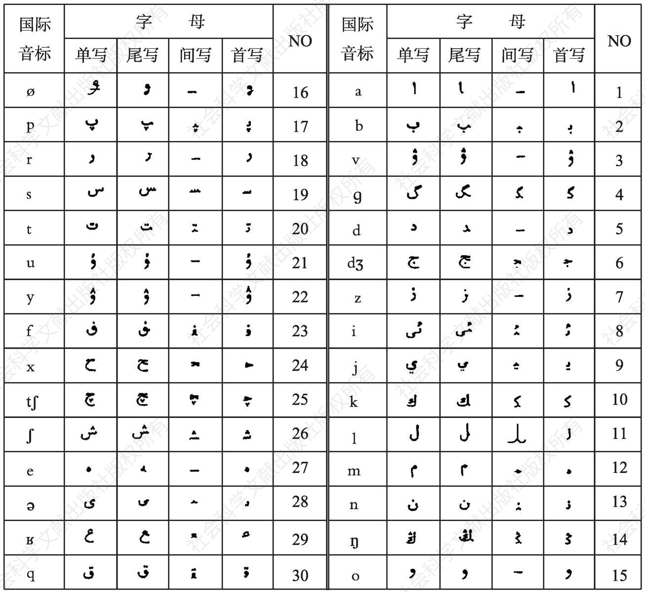 图4 1954年创制1983年修订的柯尔克孜文字母表