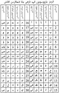 图6 2005年出版的《识字课本》中的字母表
