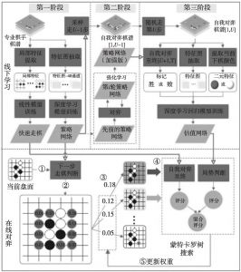 图4 AlphaGo