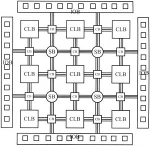 图10 FPGA芯片的基本结构