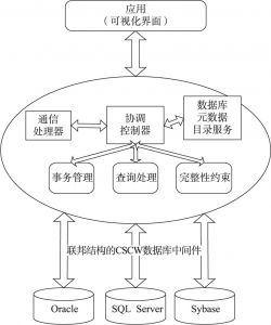 图4-5 方案结构框