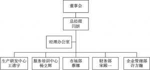 图1 公司组织结构