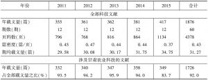 表1 2011～2015年《甘肃农业科技》科技文献统计