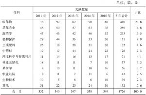 表2 2011～2015年《甘肃农业科技》文献的学科分布（以文献研究内容划分）
