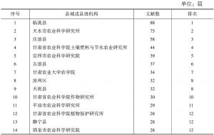 表5 2011～2015年《甘肃农业科技》文献县域或县级机构分布（机构发文量10篇以上）