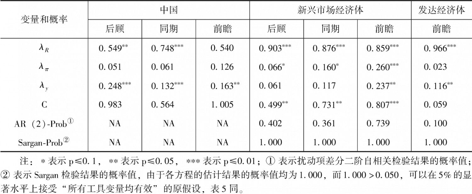 表4 危机前中国、新兴市场经济体和发达经济体利率规则的估计结果