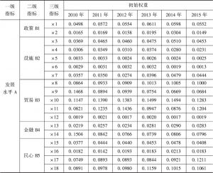 表2 丝绸之路经济带发展指数指标体系初始权重