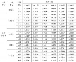 表3 “丝绸之路经济带”发展指数指标体系最终权重