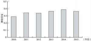 图6 2010～2015年我国丝绸之路经济带整体发展水平