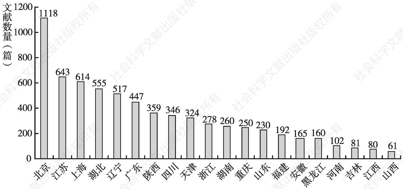 图6 2016年1月至2017年7月管理领域论文发表情况(地区)