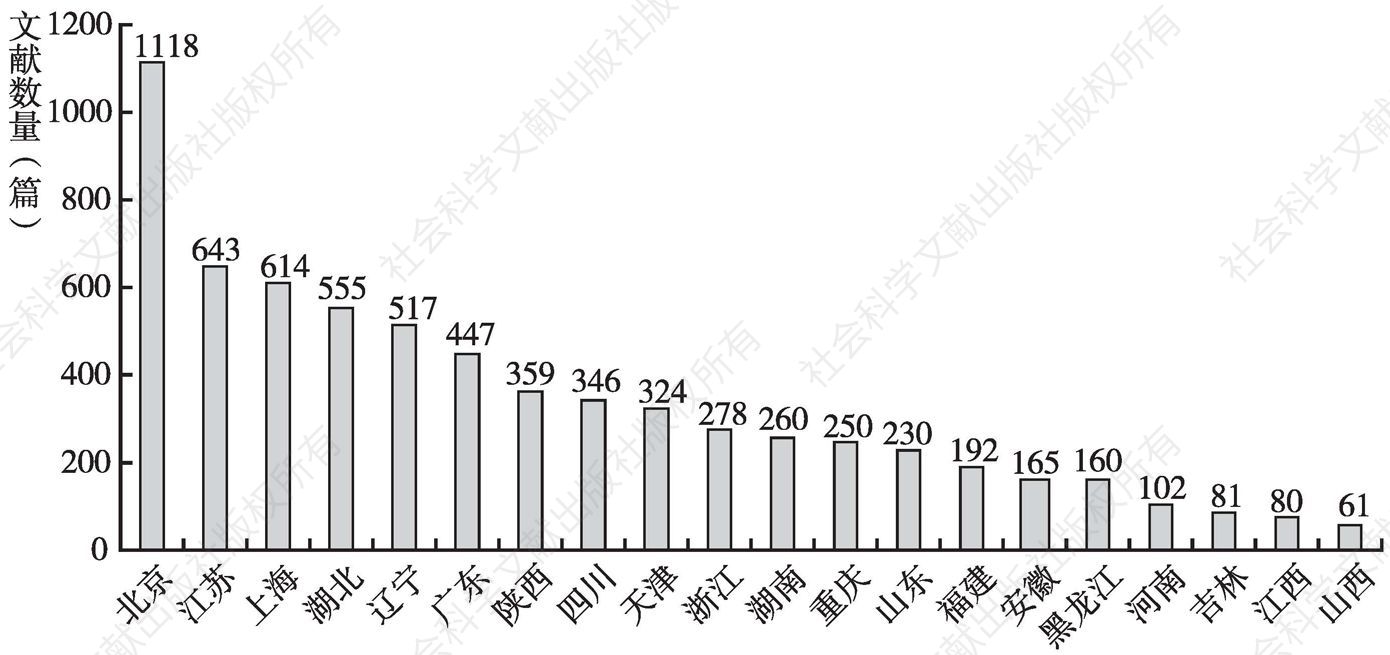 图6 2016年1月至2017年7月管理领域论文发表情况（地区）