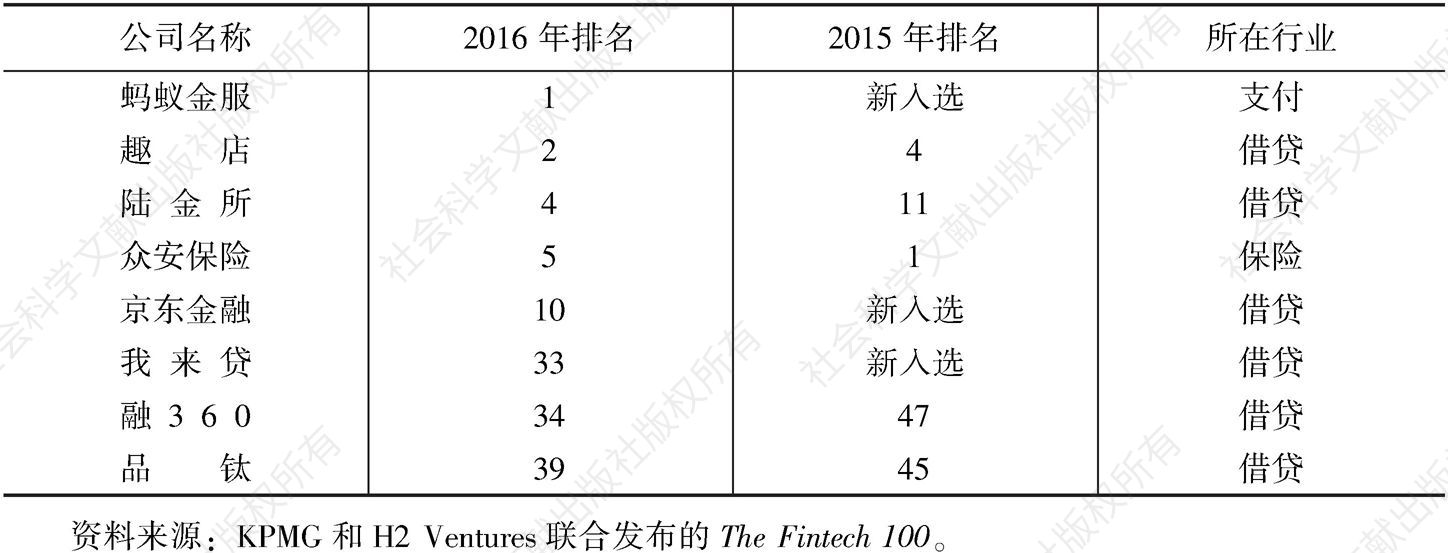表1 全球金融科技100强中国上榜公司