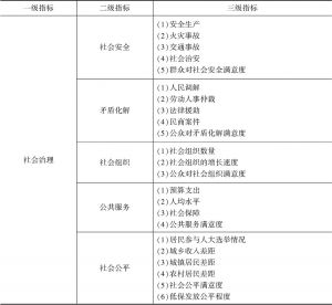 表1 河南省社会治理三级指标评价体系