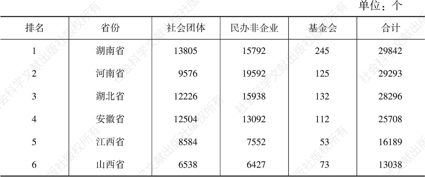 表10 2016年中部六省社会组织数量