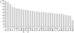 图1-2 2014年中国的城镇化趋势