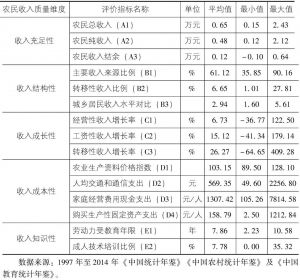 表4-2 农民收入质量体系指标的描述性统计