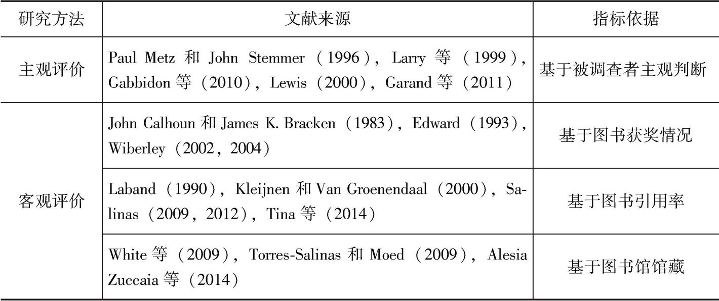 表2-6 国外学术出版机构评价研究