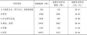 表3-2 按学科分类统计2014年初版学术图书
