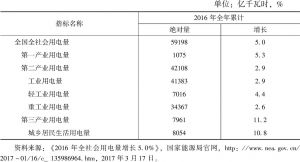 表11 2016年中国全国电力工业统计数据