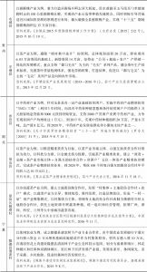 表8-1 贵州、湖北、宁夏产业扶贫规划与方案