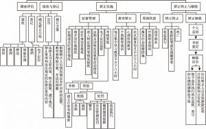 图1 江阴市社区矫正工作流程示意