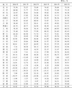 表3-1 中国及各地区经济发展一体化实现程度