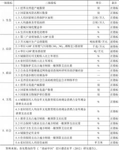 表1-3 “美丽中国”的评价指标体系