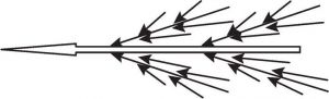 图3-2 “箭垛式文化体系”中主箭垛与分箭垛示意