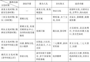 表6-3 武汉文化时期分段及“首义文化”核心精神表现的文化元素