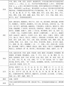 表2 “汉语知识”考点设置及演变