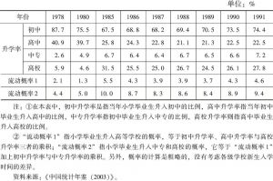 表2-6 1978～1991年中国各级学校升学率变动趋势