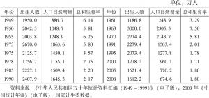 表1-8 中华人民共和国成立以来人口出生数、增长数与生育率的变化情况
