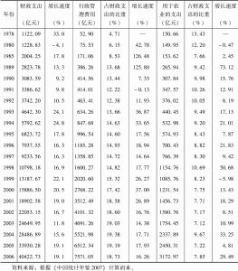 表5-3 1978～2006年我国财政支出的主要方面及其增长情况