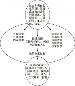 图2-4 社会建构理论框架