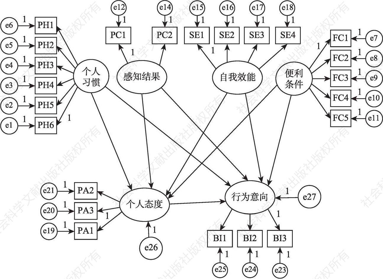 图8-1 科研人员个人学术信息管理行为影响因素结构方程模型路径
