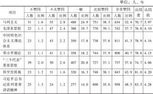 表4-1 各社会群体对马列主义、毛泽东思想和中国特色社会主义理论体系的认同情况（N=2000）