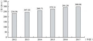 图4 兴仁薏仁米近年来平均亩产