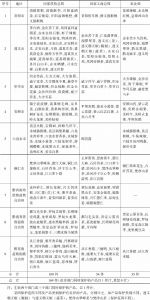 表1 2016年贵州省地理标志产品各部门保护情况（截至2016年12月31日）