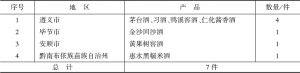 表3 贵州酒类地理标志产品保护情况